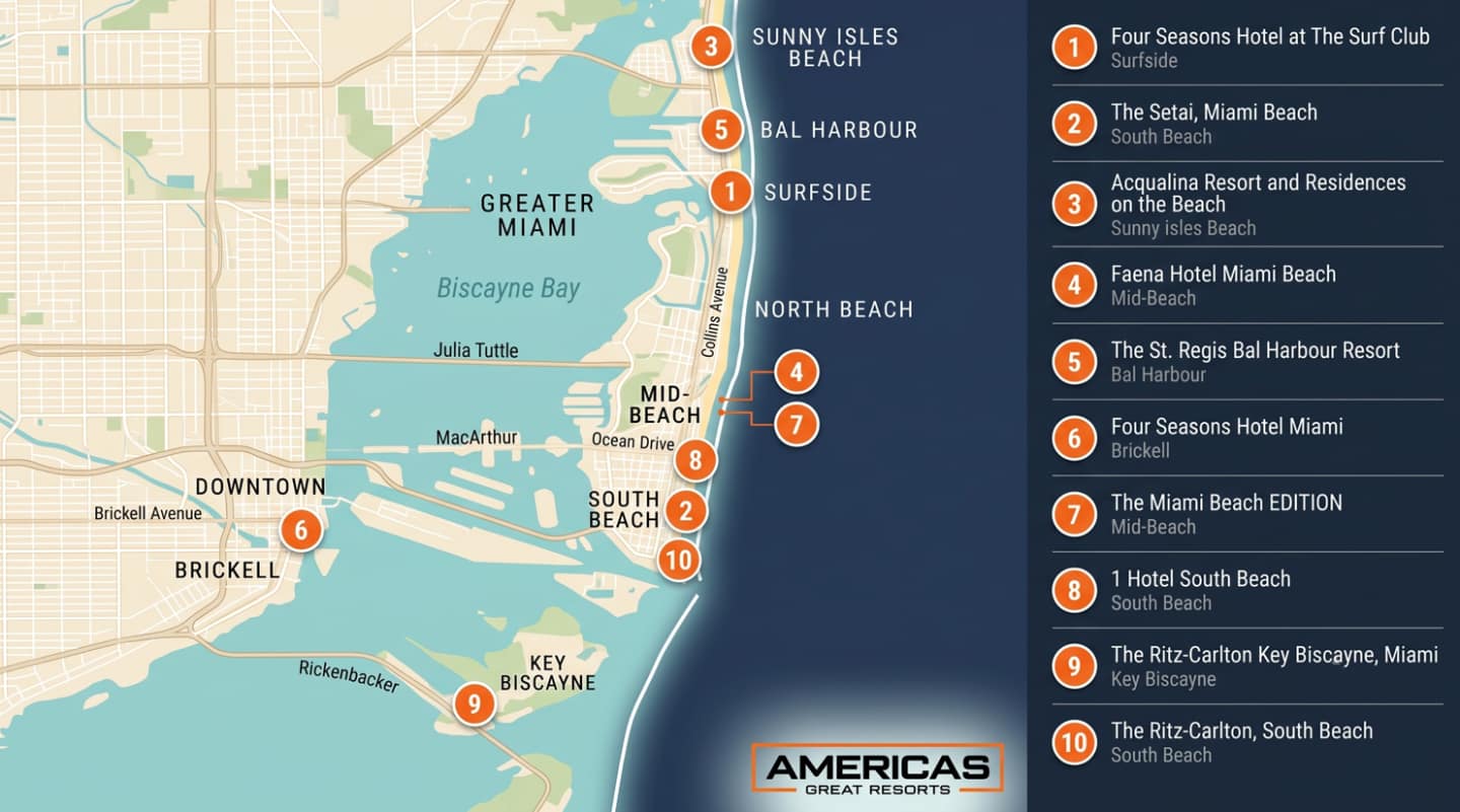 Map of Greater Miami showing the locations of the ten best hotels in Miami ranked by Americas Great Resorts, across Sunny Isles Beach, Bal Harbour, Surfside, Mid-Beach, South Beach, Brickell, and Key Biscayne