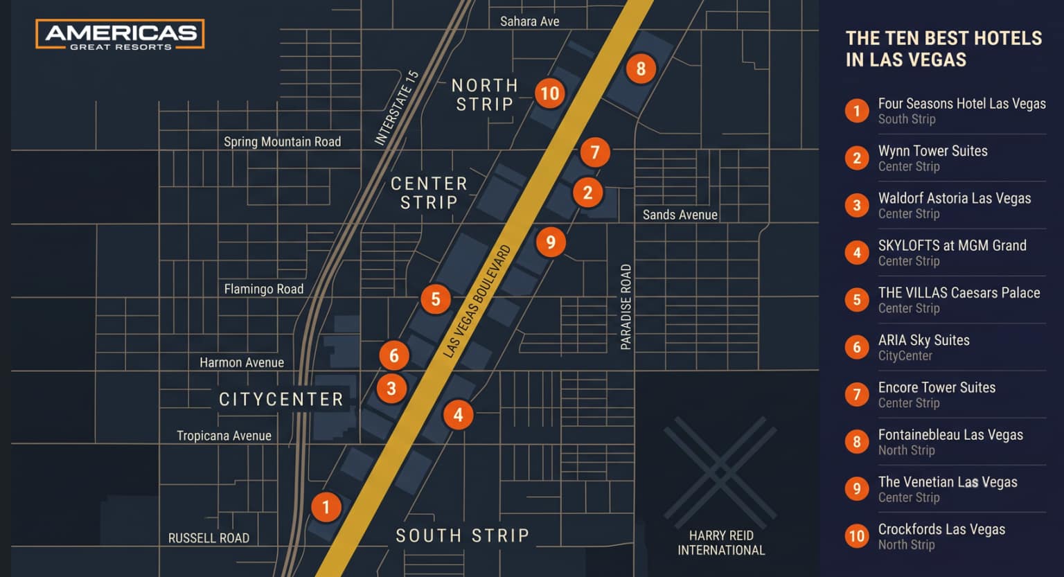 Map of the Las Vegas Strip showing the locations of the ten best hotel properties in Las Vegas ranked by Americas Great Resorts, across the North Strip, Center Strip, CityCenter, and South Strip