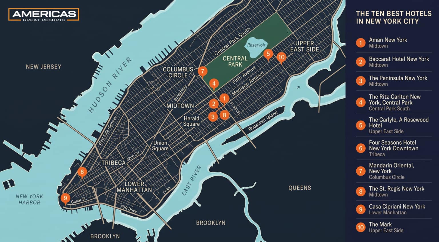 Map of Manhattan showing the locations of the ten best hotels in New York City ranked by Americas Great Resorts, across the Upper East Side, Columbus Circle, Midtown, Tribeca, and Lower Manhattan