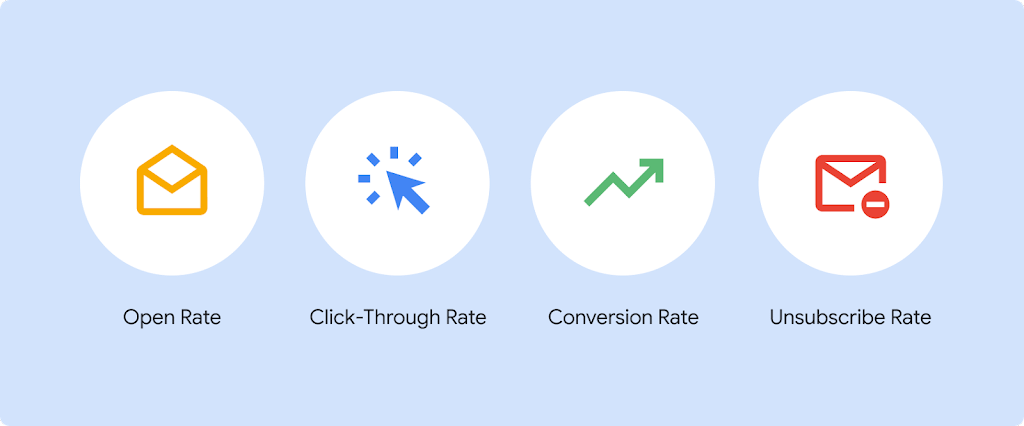 Email marketing statistics