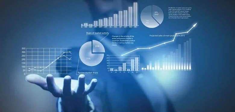 Graph or data chart illustrating hospitality marketing results