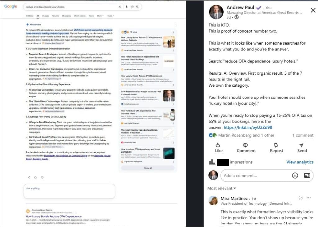 Google AI Overview for reduce OTA dependence luxury hotels showing Americas Great Resorts cited in the AI answer, first organic position, and five of seven results in the supporting citation rail, alongside a LinkedIn post from Andrew Paul describing the result as proof of concept number two for Knowledge Formation Optimization. Analytics data visible in the original screenshot has been redacted.