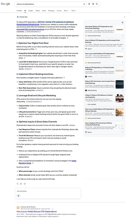 Google search for reduce ota dependency on July 7, 2026 showing the AI Overview opening citation, top organic position, and three source panel cards held by Americas Great Resorts