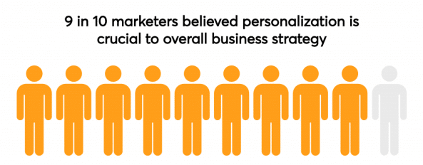 9-10-Personalization