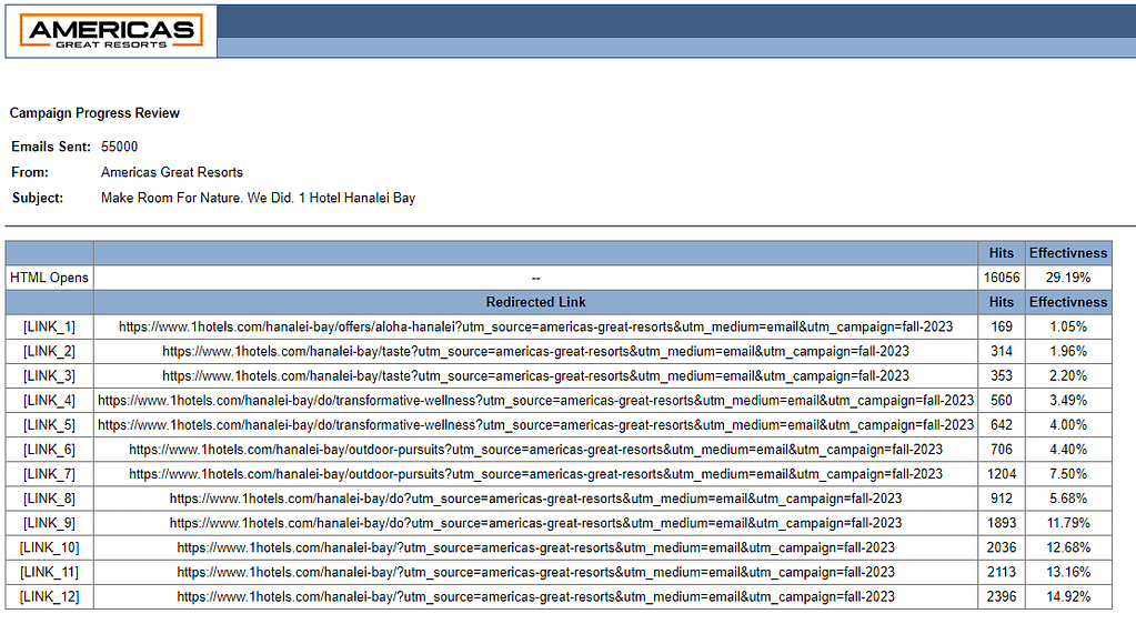 1 Hotel Email Marketing Campaign Tracking